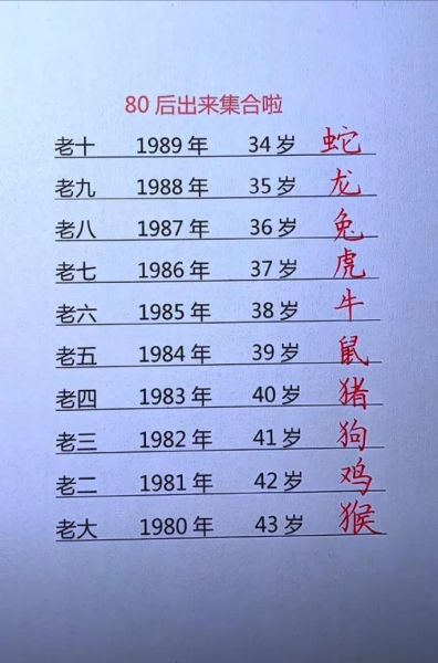 80后的生肖属相(80后属什么生肖对照表)