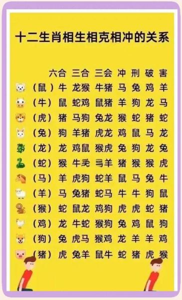 和生肖马相克的属相是（和生肖马相克的属相有哪些）