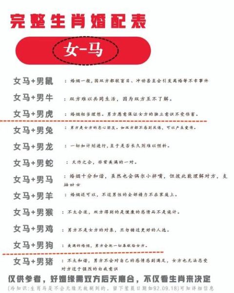 属相婚配十二生肖马（属马婚配哪个属相最佳？90%人问的第一句话🐎）