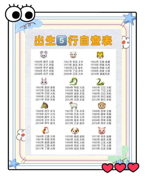 十二生肖属相金木水火土（十二属相金木水火土速查表）