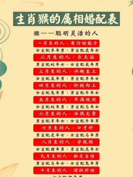 生肖猴与哪些属相相配（生肖猴与什么属相最配？新手必看）