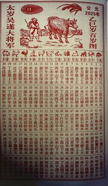 属相最好的生肖2025（2025年运势最好的生肖是哪几个？）