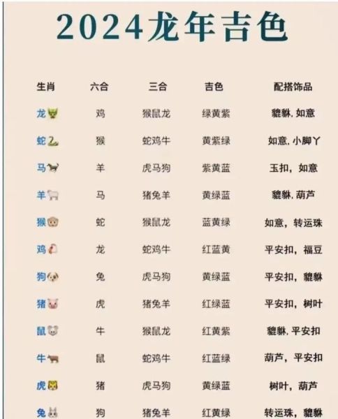 下载生肖属相（2024生肖表一键下载打印版）