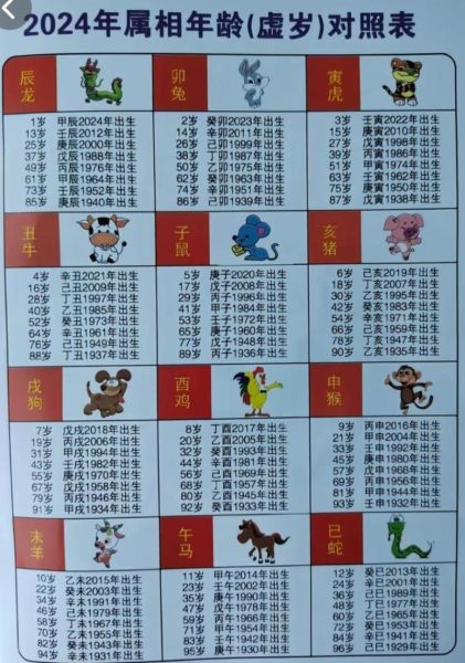 78虚岁属什么生肖属相（78虚岁属什么生肖？）