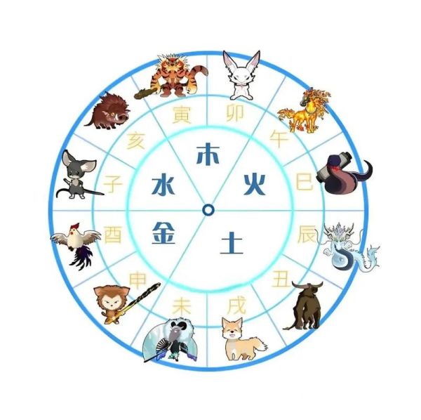 家里有六畜属相的生肖（家里有六畜属相的生肖是哪6个）