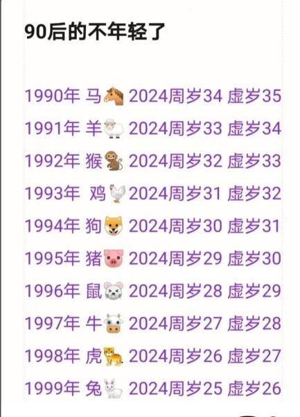 今年生肖是谁的生肖属相（2024年属什么生肖属相）