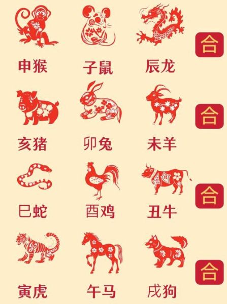 1952年属相什么生肖（1952年属什么生肖）