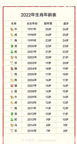 52年什么生肖属相（52年属什么生肖）