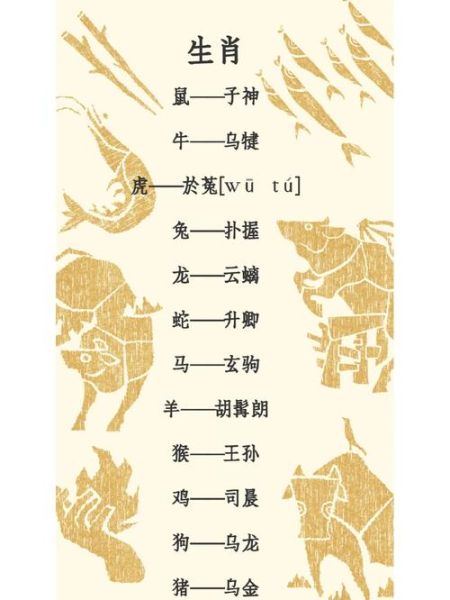 古代生肖属相分配（古代十二生肖起源与顺序口诀）