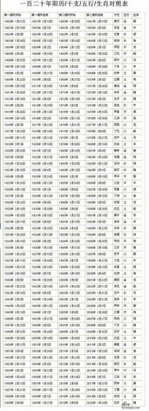九五年生肖属相（九五年属什么生肖最准确查询方法）