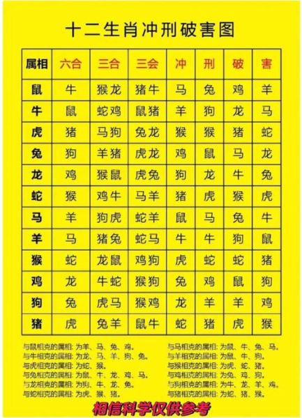 卦位对应生肖属相（卦位对应生肖属相一览表）