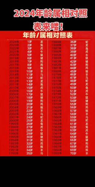 生肖属相年龄对照图（2024生肖属相年龄对照图超简单版）