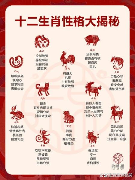 探索十二生肖属相的人(十二生肖属相的人性格特征解析)
