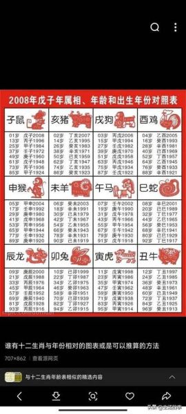 今年38的生肖属相（今年38岁属什么的？生肖查询攻略😺）