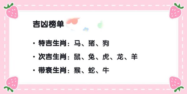 生肖好运属相是什么