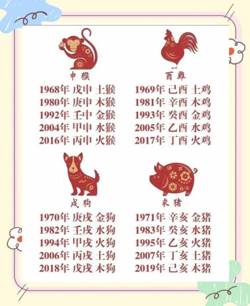 甲申属什么生肖属相（甲申属什么生肖属相？）