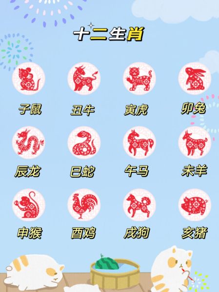 壬寅年份属什么生肖属相(壬寅年属什么生肖)