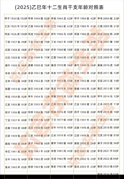 查询生肖属相（2025新生宝宝属什么生肖）