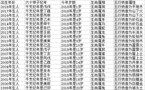每天生肖属相查询（今天属什么生肖？最新速查版）
