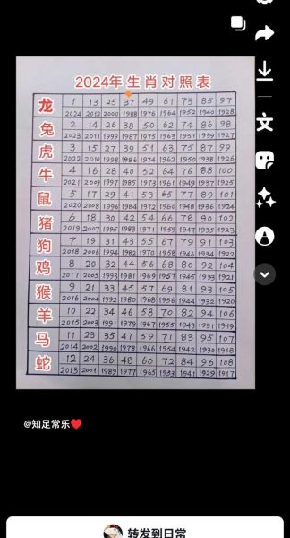 每天生肖属相查询（今天属什么生肖？最新速查版）