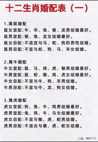 属相虎忌什么生肖（属相虎忌什么生肖配对）