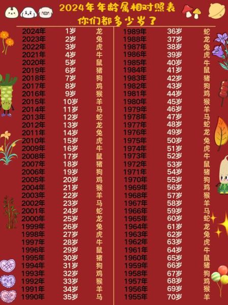 年份怎么确定生肖属相（生肖是哪一年怎么确定的？新手3分钟看懂）