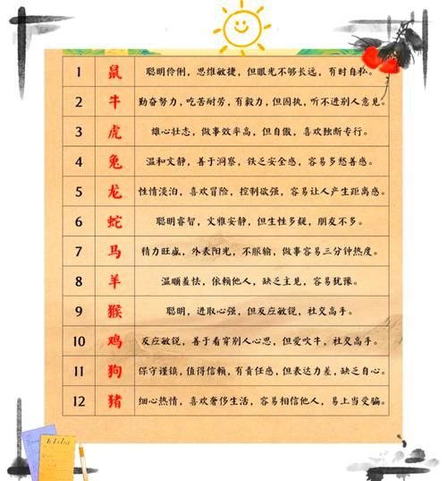 什么属相不分等级生肖（什么生肖没有等级划分）