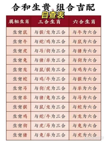 女性生肖属相是什么(女生属什么生肖最好最旺)