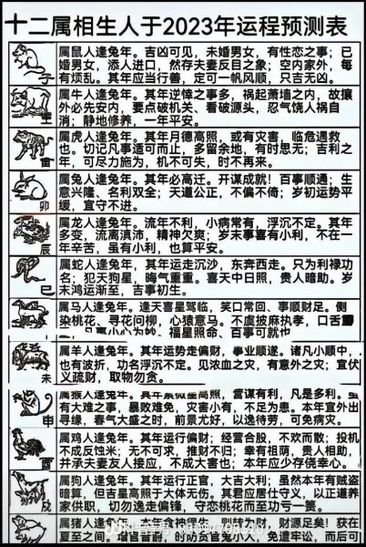 各种属相的人生肖（各种属相的人生肖运势）