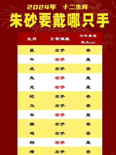 朱砂怎么佩戴生肖属相