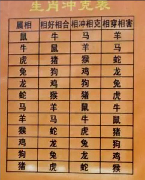 亲子属相相克的生肖（亲子属相相克有哪些生肖组合能化解吗）