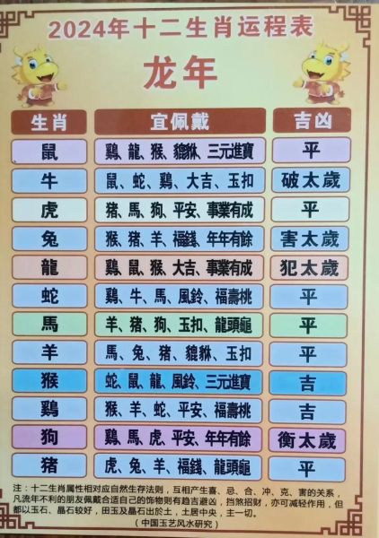 生肖属相排行表图片（生肖属相排行表全图速查）