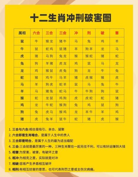 生肖属相属性（生肖属相五行对照表查询）