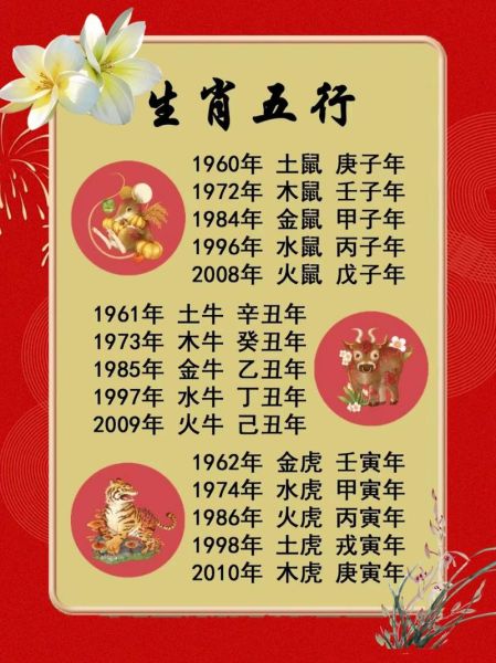 1934属什么生肖属相（1934属什么生肖属相完整查询）