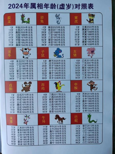 柬埔寨生肖属相（柬埔寨生肖属相对照表是什么）