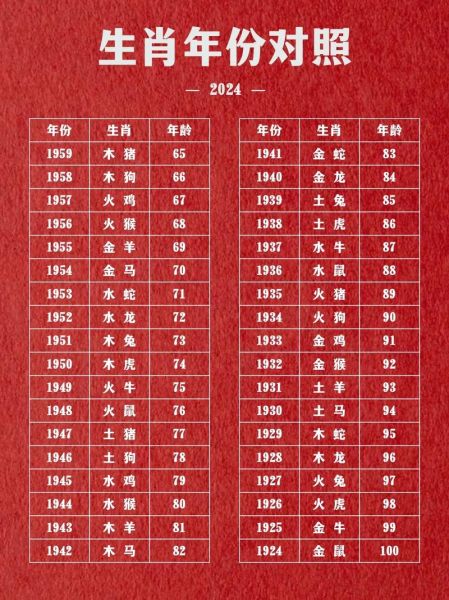 04年属相是属什么生肖（04年属相是什么生肖 🐒💡）