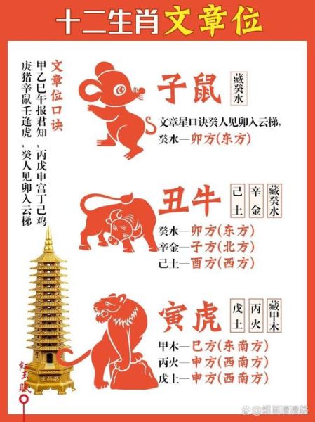 壬戌十二生肖属相（壬戌年到底是属什么生肖）