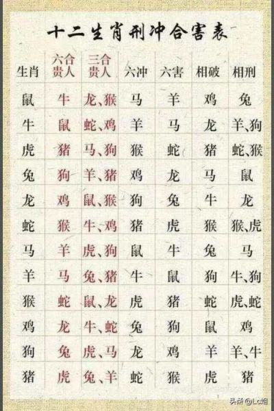 十二生肖属相 命（十二生肖属相命运对照表）