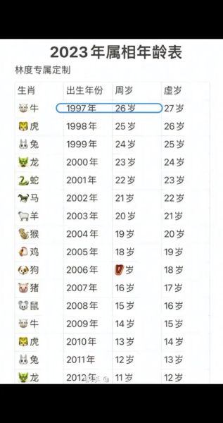 97属相什么生肖（97年属什么生肖？生肖查询表）