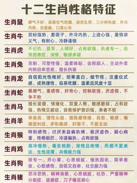 十二生肖属相名人表（十二生肖属相名人表大全）