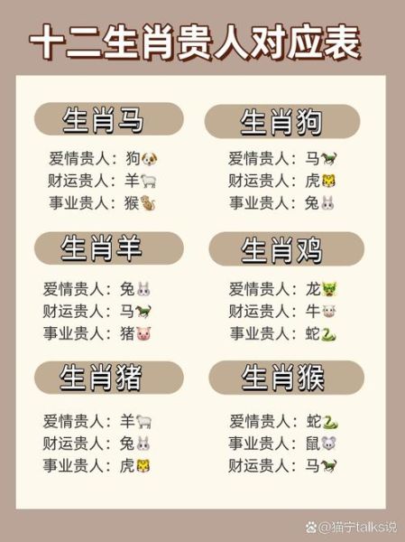 十二生肖属相名人表（十二生肖属相名人表大全）