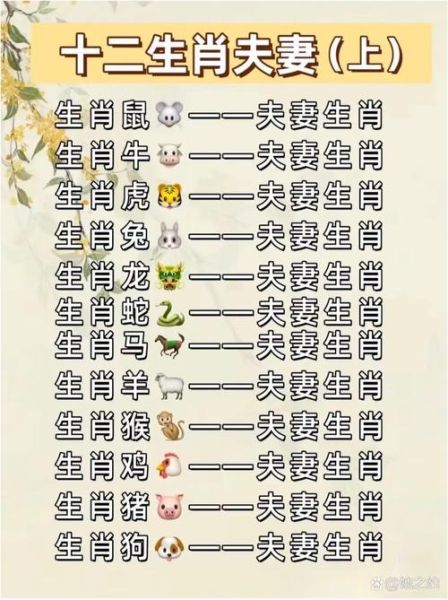 生肖十属相（十二生肖属相分别是什么❓鼠牛虎兔龙蛇马羊猴鸡狗猪）