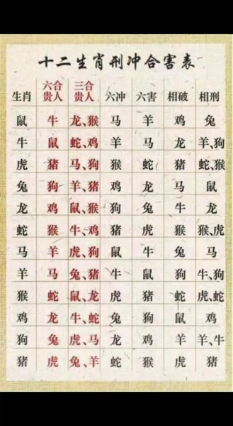 67属相什么生肖（67年属什么生肖？老黄历这样看）