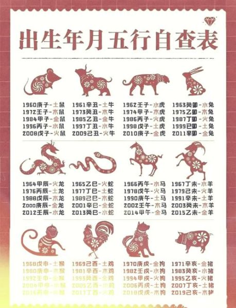 1960什么生肖属相（1960年属什么生肖？新手轻松识别秘籍）