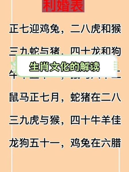 十二生肖属相聚首（十二生肖属相聚首是什么意思）