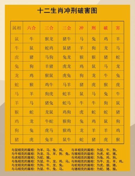 属相马怕什么生肖的人（属马最怕和什么属相犯冲）