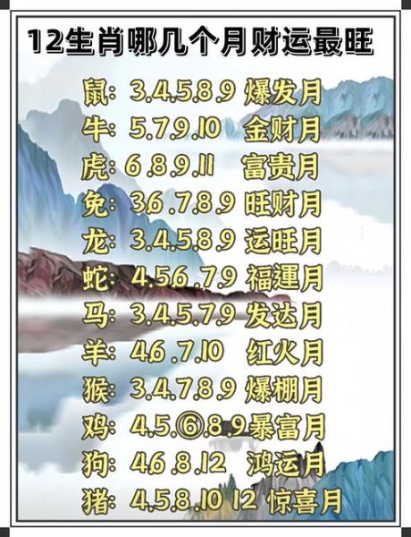 最有钱生肖属相（最有钱生肖属相排行榜详解2024版）