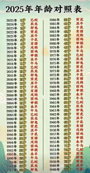 未来每年的生肖属相（2025年以后生肖顺序表查询）