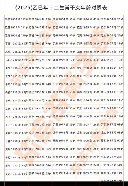 年龄生肖属相表图（年龄生肖对照表2025最新图）