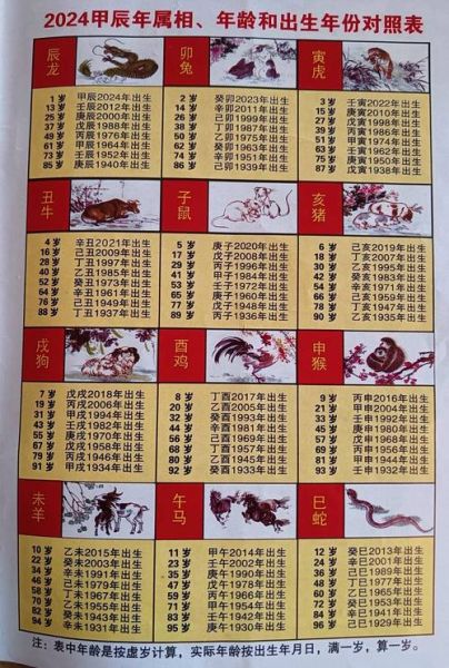 生肖和属相怎么写(生肖属相写法顺序指南)